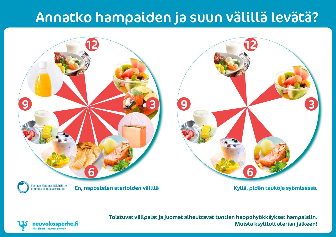 1. Ruoka ja syöminen - Neuvokas perhe -ammattilaiset